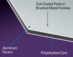 Aluminium di-bond mounting and backing board