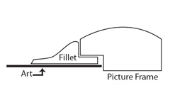 A fillet attached below the lip of a picture frame