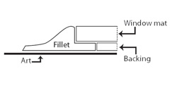 A fillet attached below a window mat opening