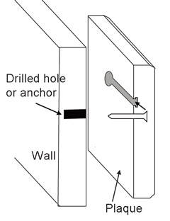 A diagram illustrating the process of hanging a plaque mount on the wall