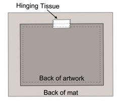 The art is affixed to the back of the matboard by one or two pieces of hinging tissue