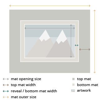 Vancouver Double MatBoard layout