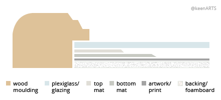 Vancouver Double MatBoard layout