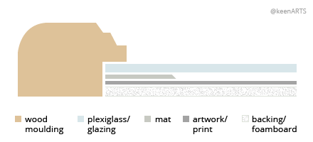 Vancouver Single MatBoard layout