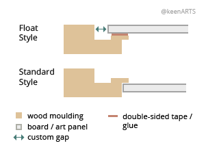 Vancouver Shutter floaters layout