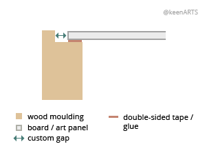 Vancouver Shutter floaters layout