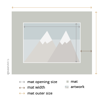 Vancouver Single MatBoard layout